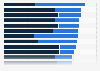 Global opinion on hacktivist groups holding people accountable 2015