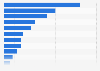 Cyprus: incidences of terrorism 1994-2014, by target