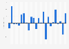 Audio & video equipment retail trade volume growth monthly in EU-28 2016-2018