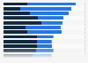 Global opinion on the value of hacktivist groups 2015