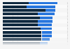 Positive view of hacktivist groups worldwide 2015