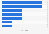 Estonia: incidences of terrorism 1994-2014, by target