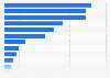 Portugal: incidences of terrorism 1994-2014, by target