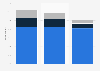 Phases of trip planning by travelers in Europe 2014, by device used
