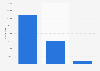 Italy: foreign male readers 2011-2012, by language of the book