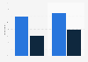 Devices used for hotel booking in Europe 2014
