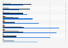 Italy: foreigners´ book readership by book origin by age groups 2012