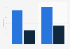Devices used for airline booking in Europe 2014