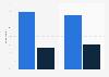 Devices used for booking travel destination activities in Europe 2014