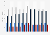 Selected plastic/composite resin content in light vehicles in North America 2004-2014
