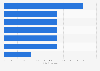 Lithuania: incidences of terrorism 1994-2014, by target