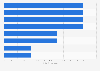 Latvia: incidences of terrorism 1994-2014, by target