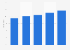 Online travel agency share of gross bookings in Europe 2015