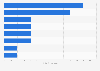 Luxembourg: incidences of terrorism 1994-2014, by target