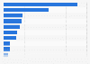 Main Canadian cargo airports - loaded and unloaded weight 2014