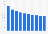 Newspaper publishing revenue in Sweden 2011-2020