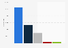 Italy: male foreigners´ book readership 2011-2012, by book origin