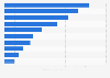 Main Canadian domestic cargo airports based on weight 2014