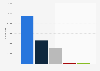 Italy: female foreigners´ book readership 2011-2012, by book origin