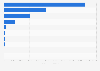 Canada's international air cargo traffic - main airports 2014