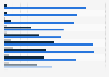 Italy: foreigners´ book readership by language 2012, by language and age groups
