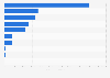 Canada's transborder air cargo traffic - main airports 2014