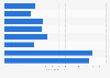 Average page views on selected online travel agency sites (OTAs) in Europe 2015