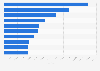 Leading European airlines ranked by seating capacity 2014