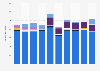 Government expenses on media in the Netherlands 2010-2016, by category