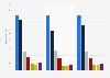 Time spent on media activities in the Netherlands 2015 by gender