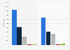 Italy: foreigners´ book readership 2012, by book origin and language difficulty