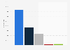 Italy: foreigners´ book readership 2011-2012, by book origin