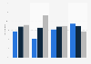 Age distribution of people who play golf in the UK 2015, by category