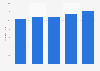 Monthly unique users of digital PC games in Russia 2013-2017