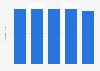 Monthly unique users of digital PC games in Ukraine 2013-2017