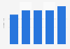Mnothly unique users of digital PC games in Belarus 2013-2017