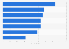 Expected ARPPU of digital PC games in Eastern European countries 2014