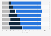 Opinion poll on increasing trade between Germany and others, by trade partner 2016