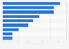 Most popular digital PC in-game item purchases in Turkey 2014