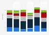 Opinion poll on German involvement in TTIP, by political affiliation 2016