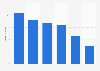 Tablet usage reasons in Sweden 2015