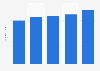 Monthly unique users of digital console games in Turkey 2013-2017
