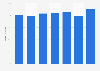The share of online shoppers in Sweden 2000-2016