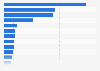 Weekly and bi-weekly printed press circulation in Belgium 2015