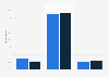 Opinion poll on active debate on TTIP in Germany and U.S. 2016