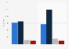 Italy: foreigners´ newspaper readership 2012, by format and language difficulty