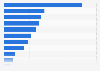 First biosimilar marketing initiatives by MCOs in U.S. 2015