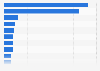 U.S. Windows Phone device market share 2016