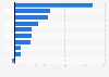 EBIT of selected newspaper publishing companies in Sweden 2017