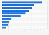 Air passenger growth at Canadian airports 2014-2015